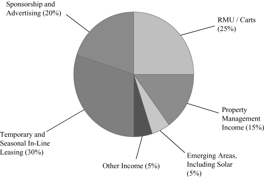 (PIE CHART)