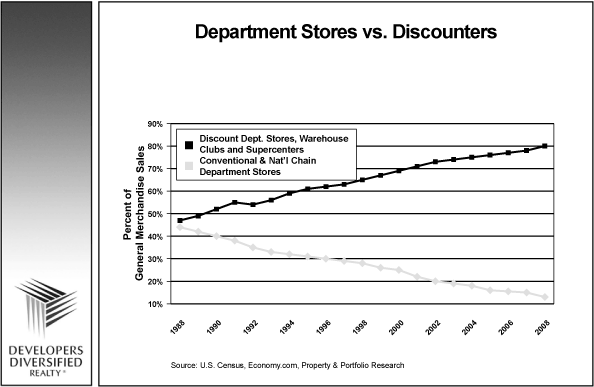 (LINE GRAPH)