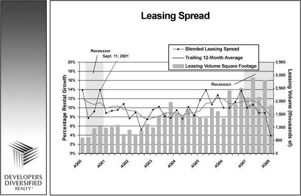 (GRAPH)