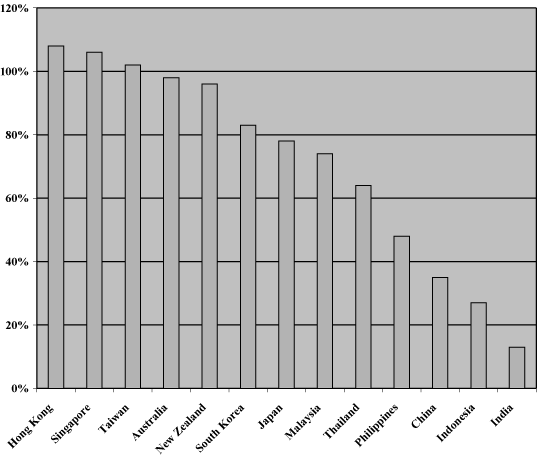 (GRAPH)