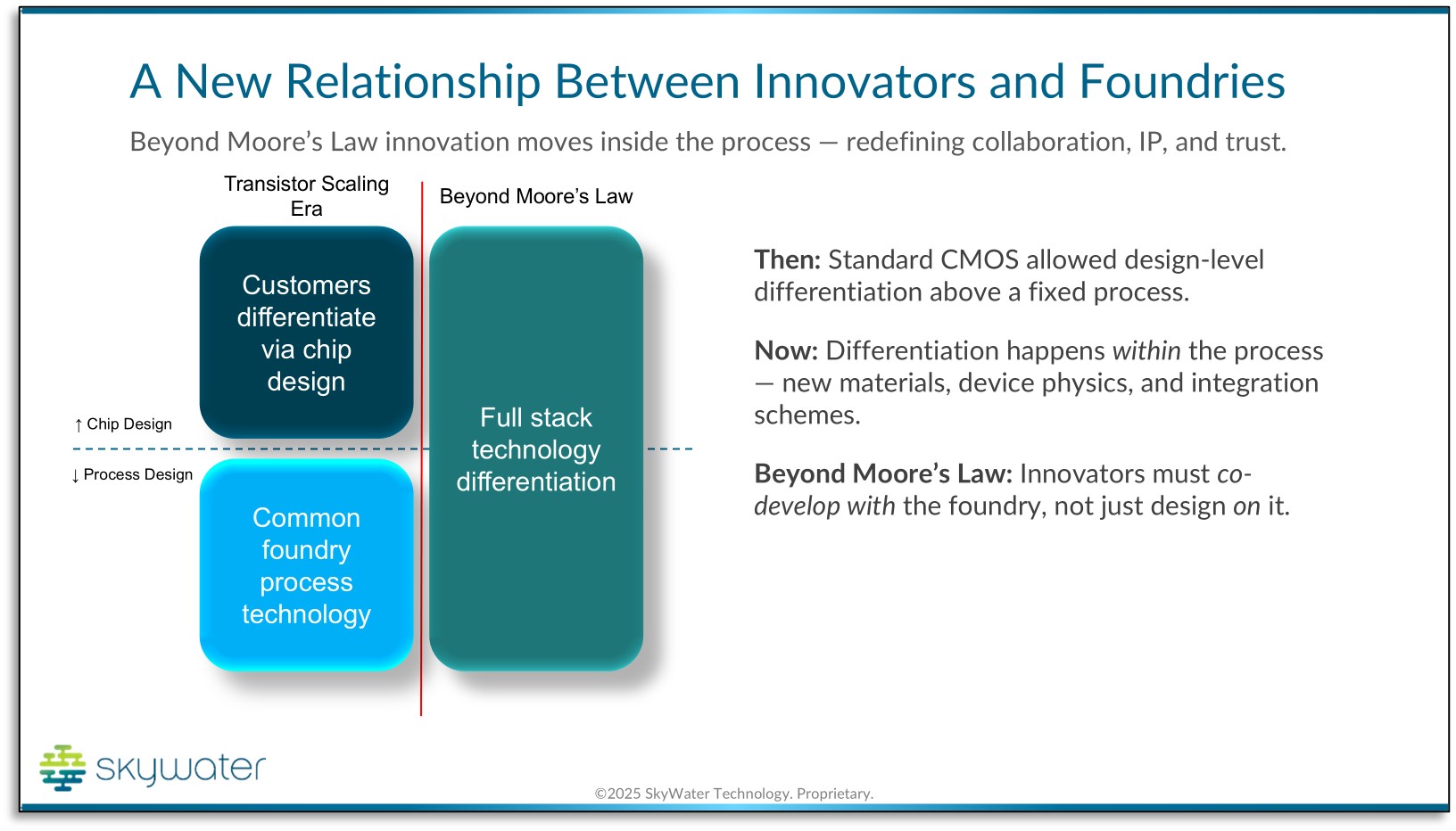 A New Relationship Between Innovators and Foundries.jpg