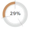 Graphic