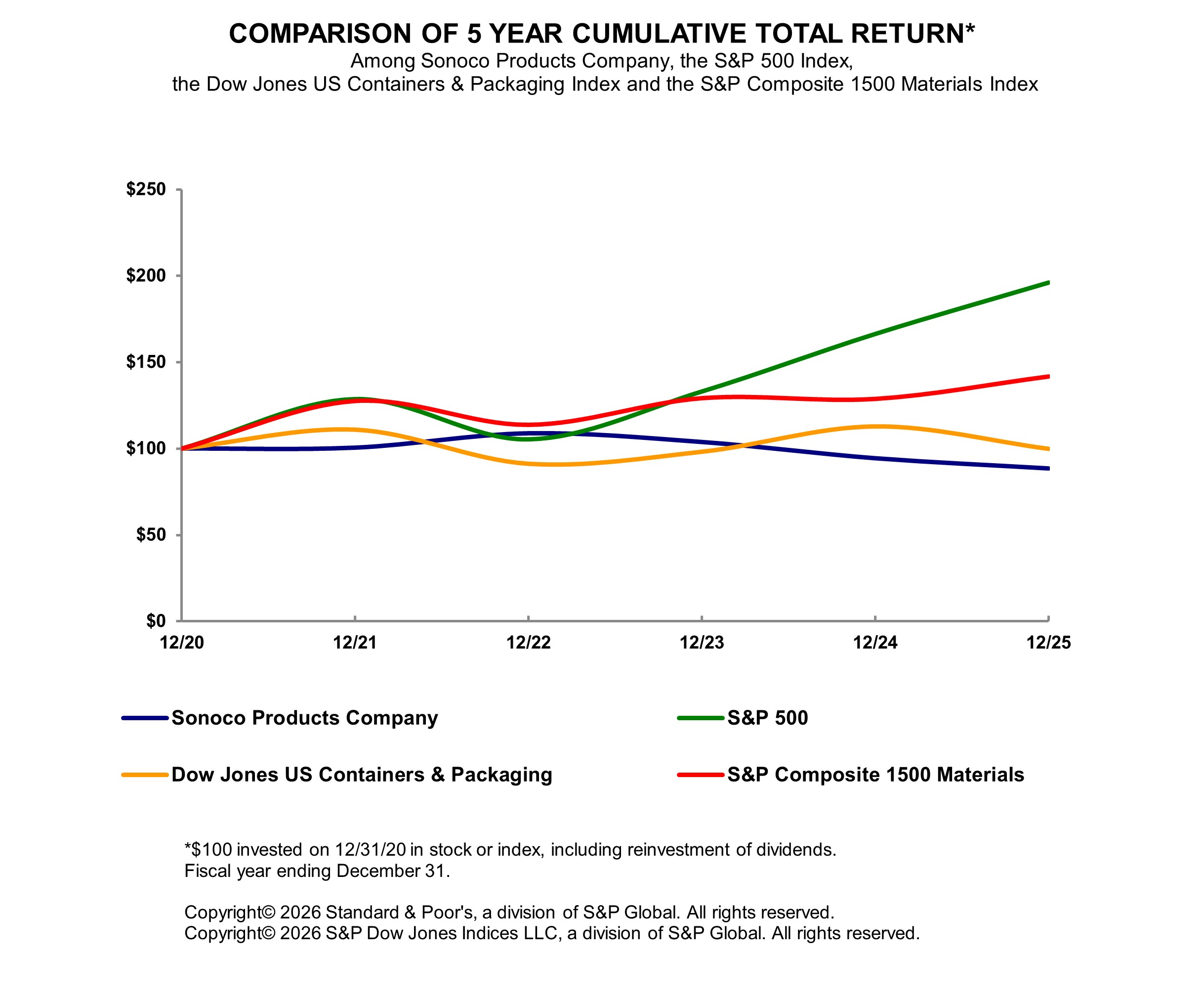 Graph.jpg