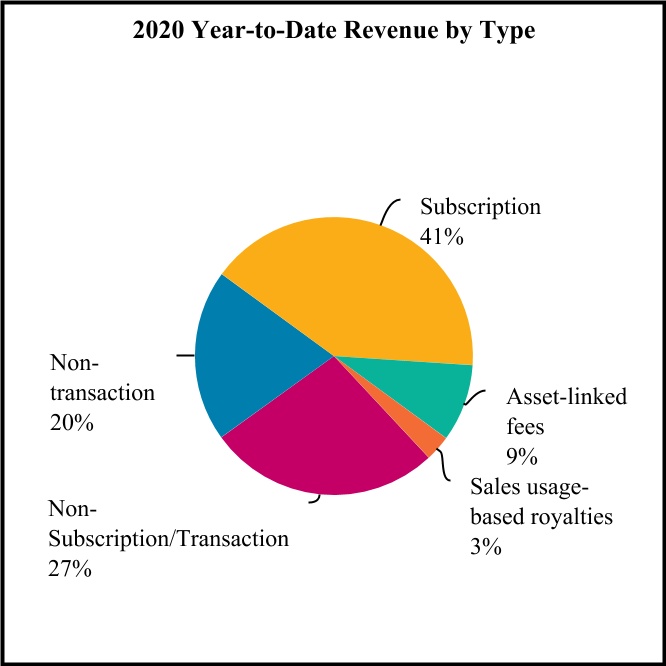 spgi-20200930_g2.jpg