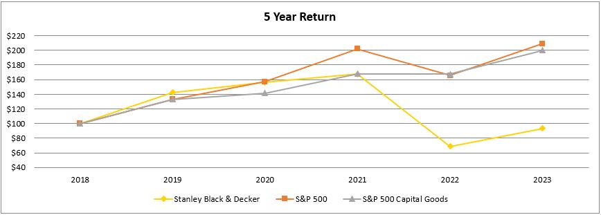 Stockgraph2023v2.jpg