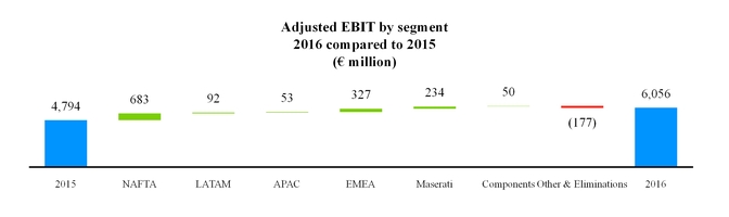fca2016123_chart-15132.jpg