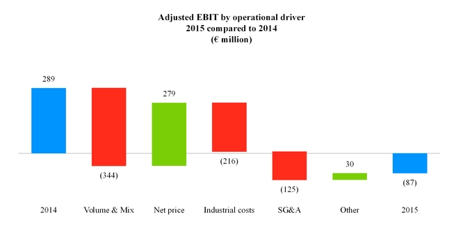 fca2016123_chart-19505.jpg