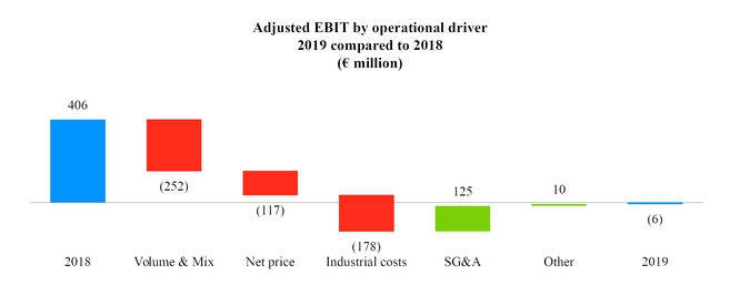 emea2018v2019adjebit.jpg