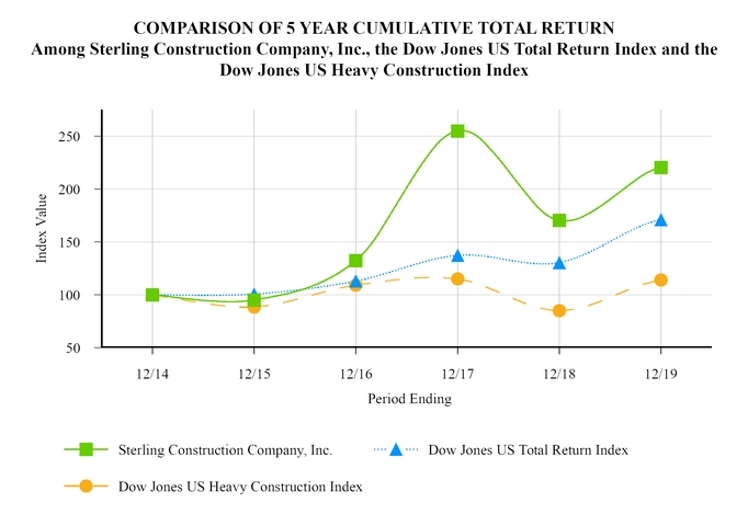 chart-7707a346ec05579ca2da01.jpg