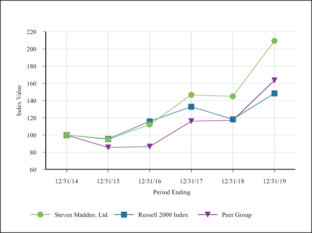 chart-d10ce500321a5557b29.jpg