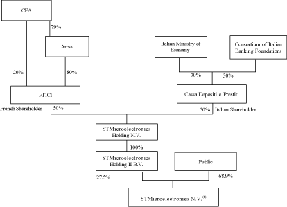 (FLOW CHART)