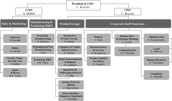(FLOW CHART)