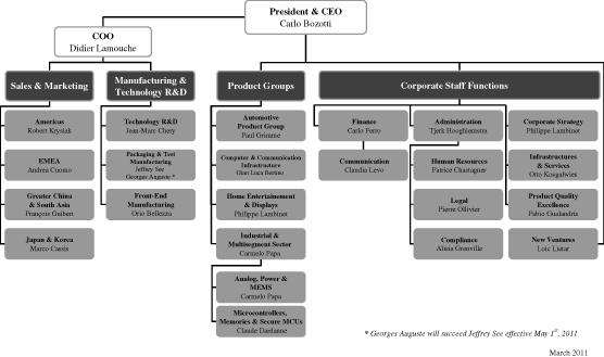 (FLOW CHART)