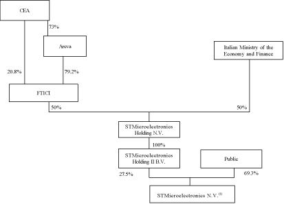 (FLOW CHART)
