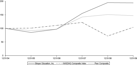 (PERFORMANCE GRAPH)
