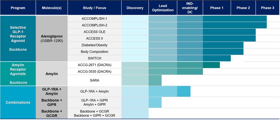Graphic