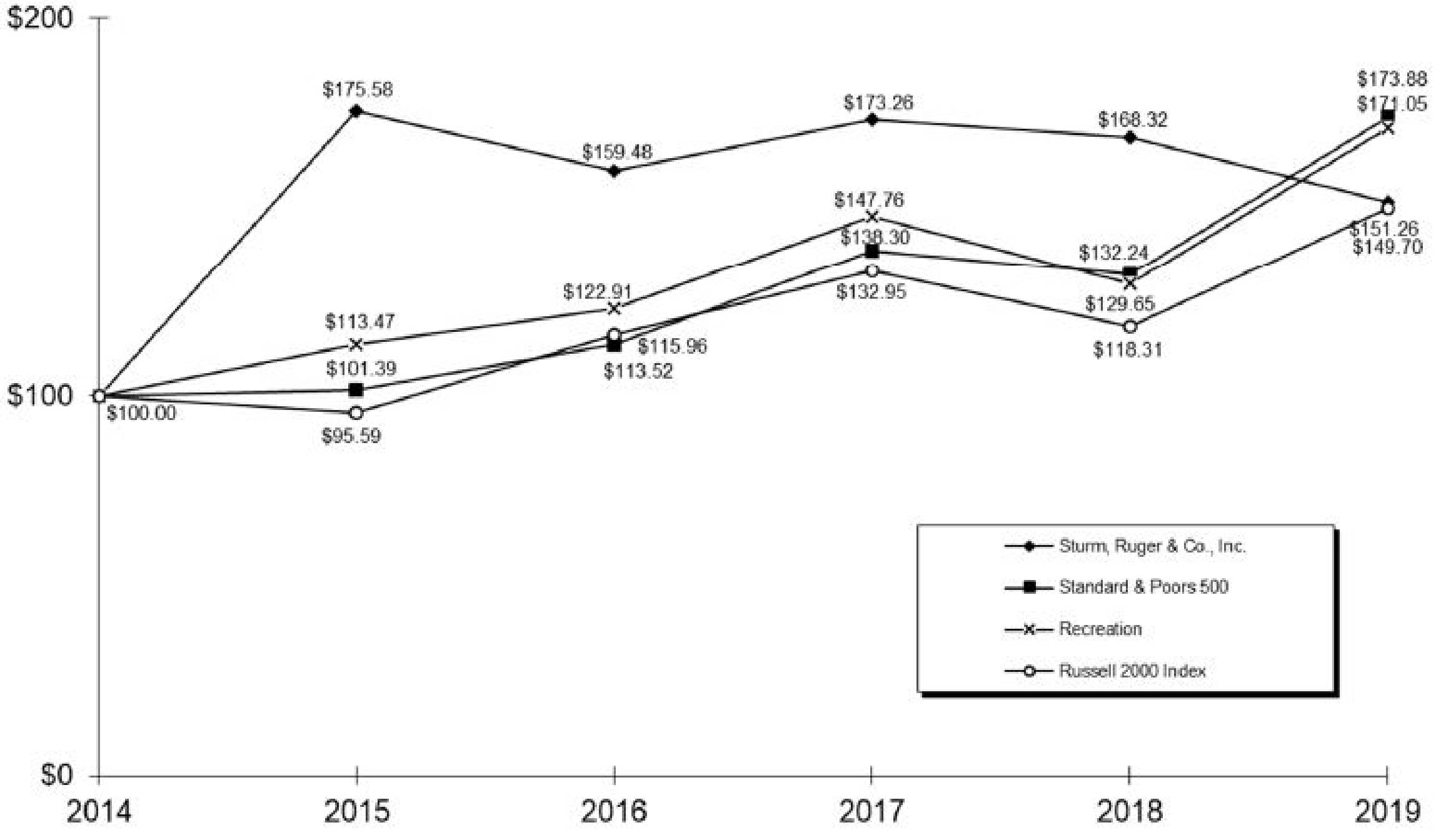 linechart.jpg