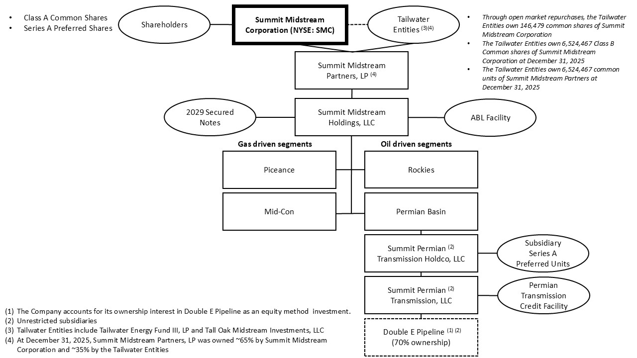 Organization Chart (12-2025).jpg