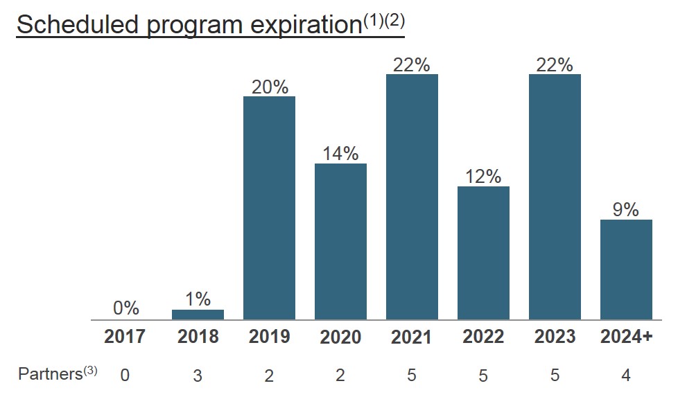 rcprogramexpiration1a03.jpg