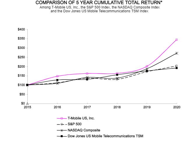 tmus-20201231_g2.jpg