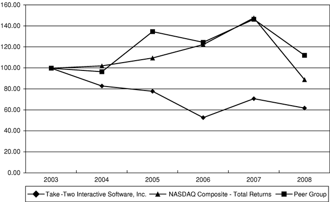 GRAPHIC