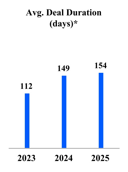 12244