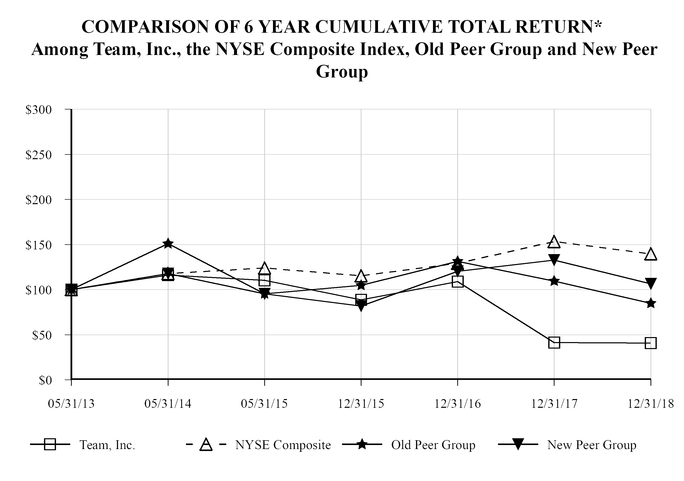 chart-118a7d2f1447556fa51.jpg