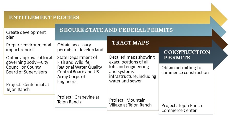 developmentchart.jpg