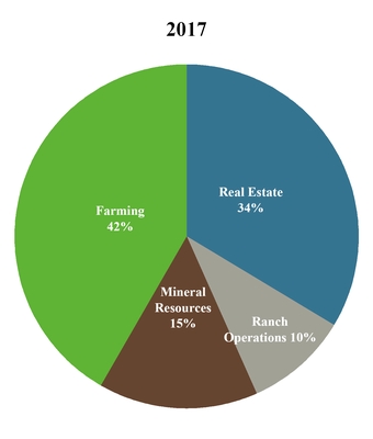 chart-bb461517dd335db6802.jpg