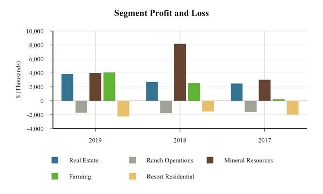 chart-a66c745f638d5605975a10.jpg