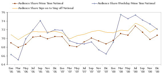 (LINE CHART)