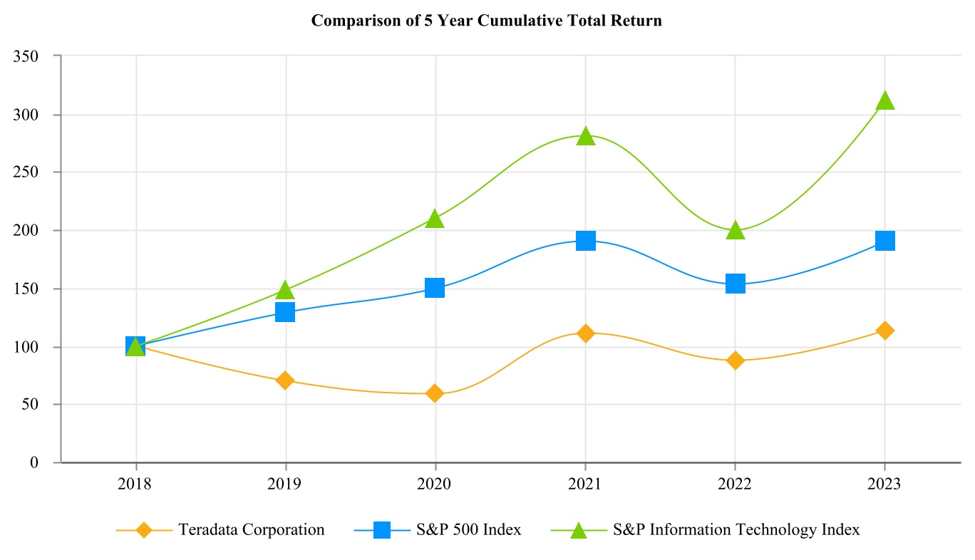 1008