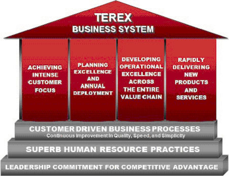 (TEREX BUSINESS SYSTEM)