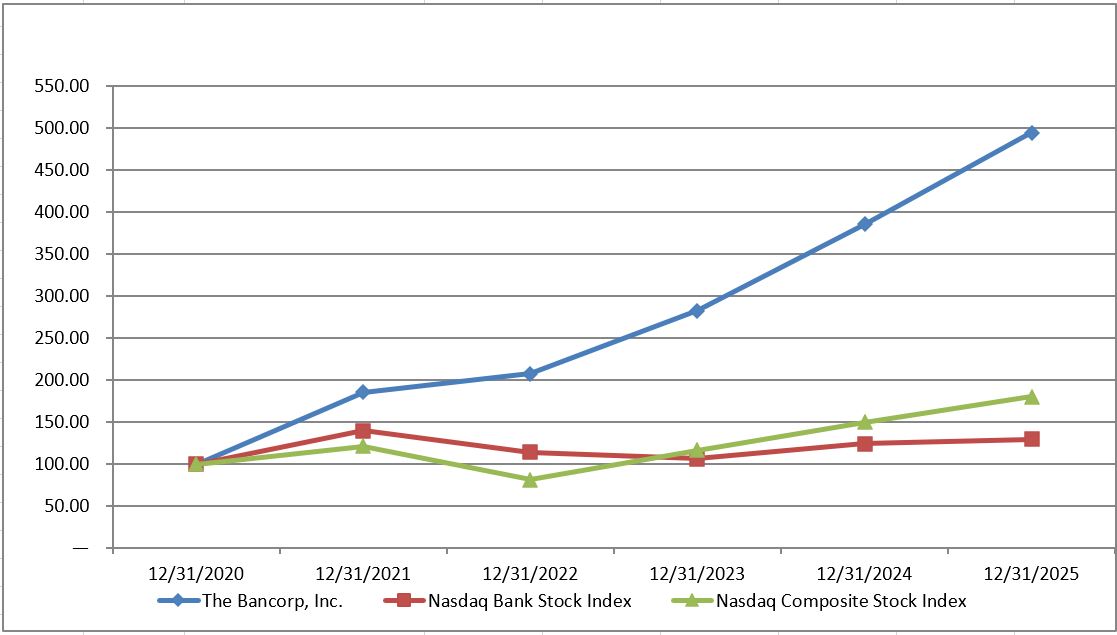 A graph showing the growth of the company's stock market
Description automatically generated