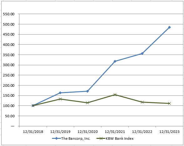 A graph showing the growth of a company
Description automatically generated