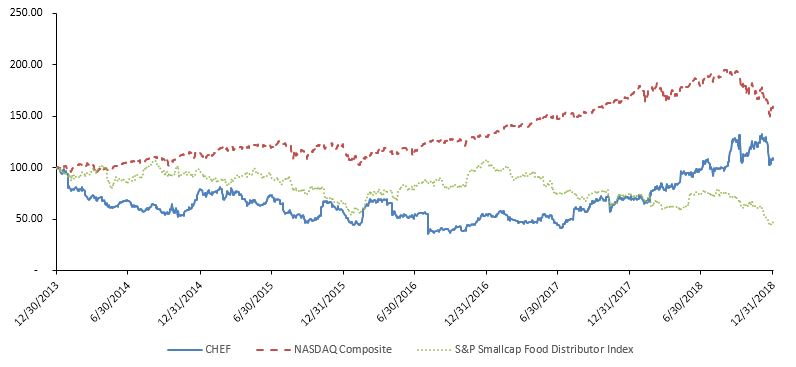 a2018performancegraph.jpg