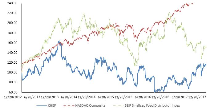 performancegraph.jpg
