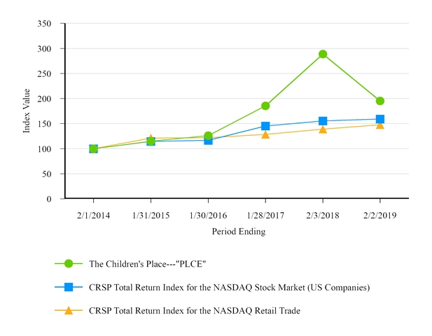 chart-39306de404fa540d8ff.jpg