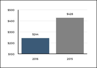 hig1231201_chart-30242.jpg