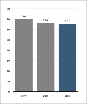 chart-92a490c5ddff5948bdc.jpg