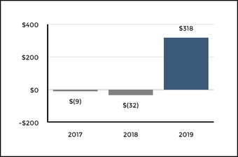 chart-9f3ede3ef1bb5baebf2.jpg