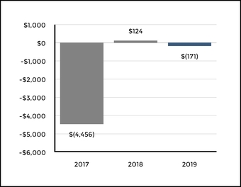 chart-e6c5dc03672d509e804.jpg
