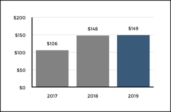 chart-e8077234e8625d6d857.jpg