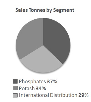 salestonnesbysegmenta02.jpg