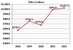 sales22final.jpg