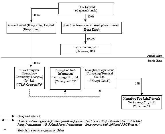 (STRUCTURE PLAN)