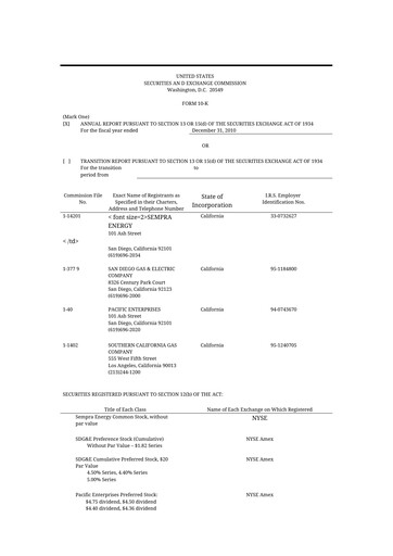 Thumbnail Sempra 10-K Annual Report 2010
