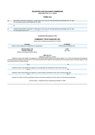 Thumbnail Community Trust Bancorp 10-Q Quarterly Report FY 