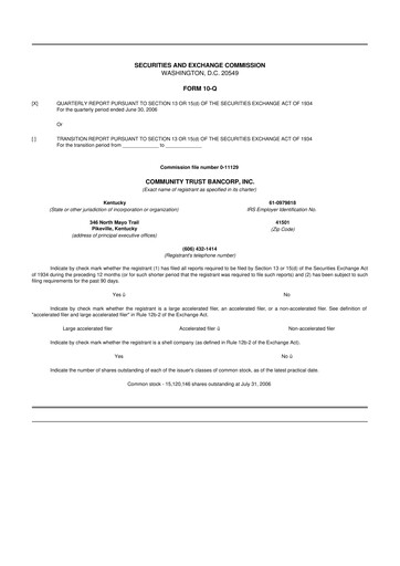 Thumbnail Community Trust Bancorp 10-Q Quarterly Report FY 