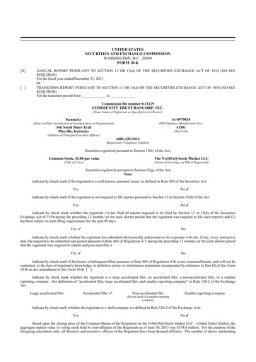 Thumbnail Community Trust Bancorp 10-K Annual Report 2015